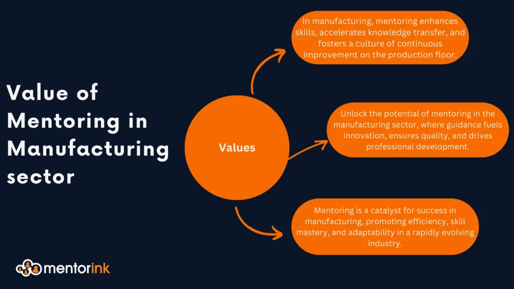 Value of Mentoring in Manufacturing sector