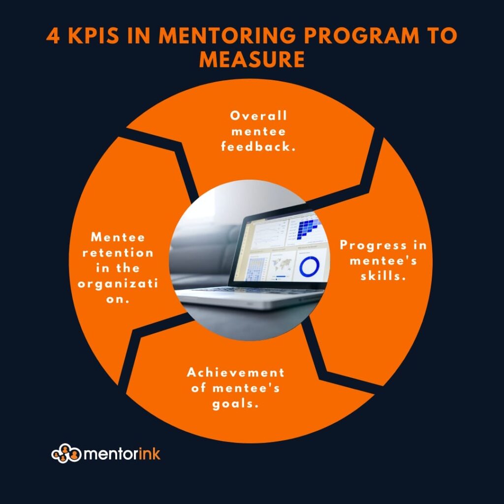 #mentoring kpi #mentoring metrics #mentoring reports #mentoring software