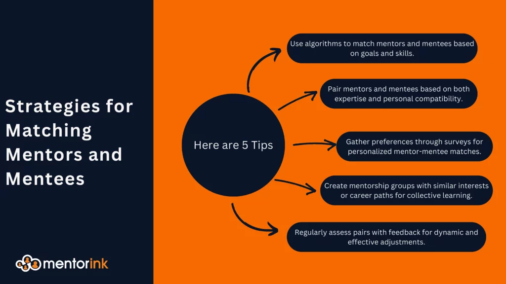 5 Best Strategies for Matching Mentors and Mentees at Scale