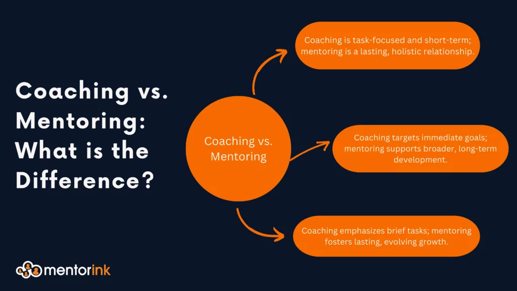 Coaching vs. Mentoring: What is the Difference?