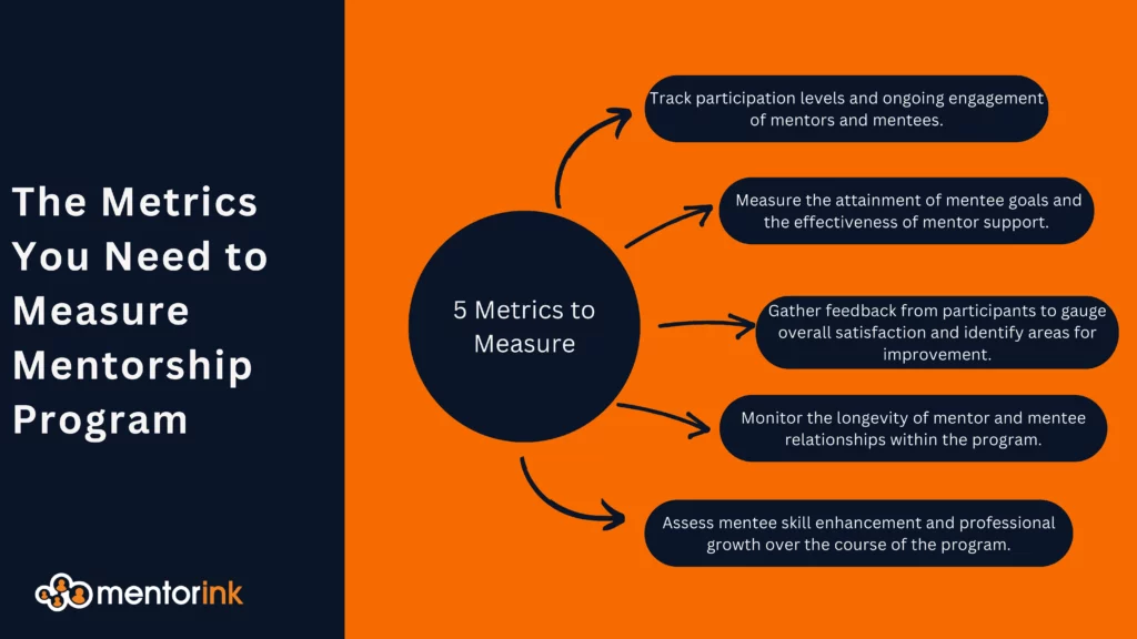 The Metrics You Need to Measure the Success of Your Mentorship Program 