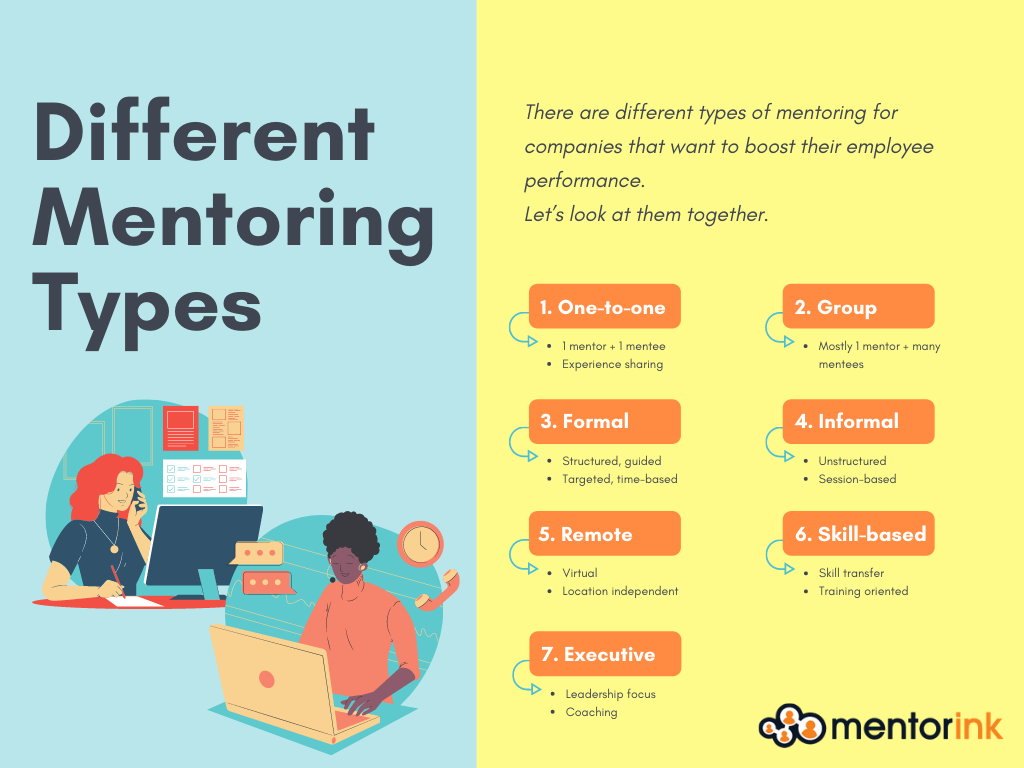 different mentoring types