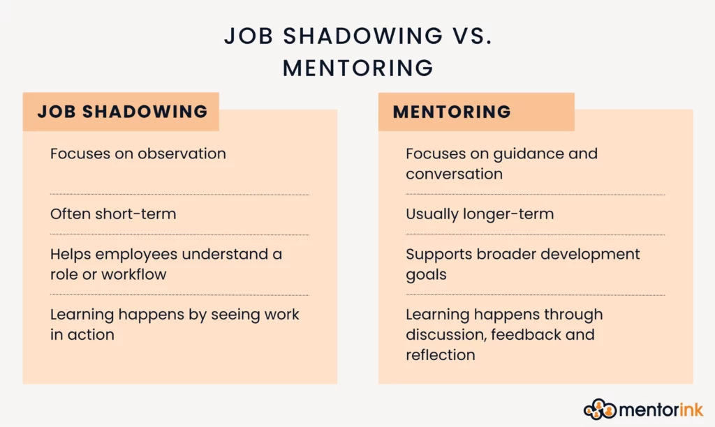 job shadowing vs mentoring