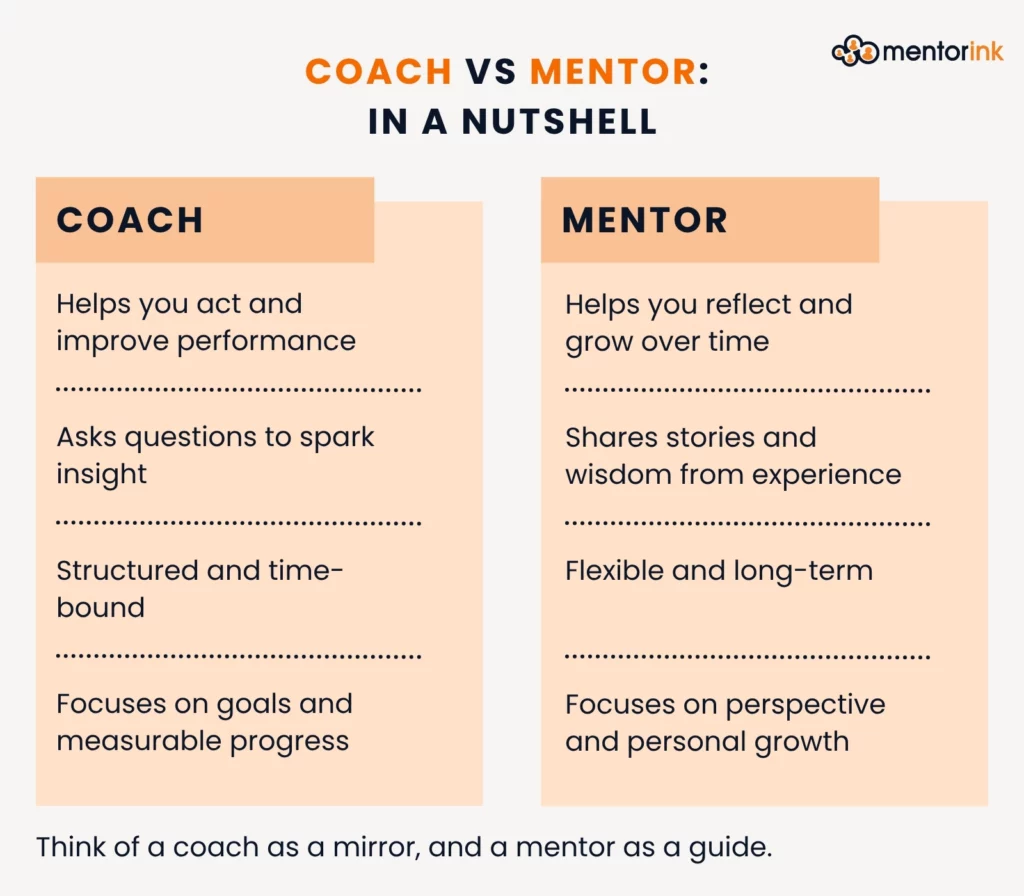 coach vs mentor, mentor vs coach