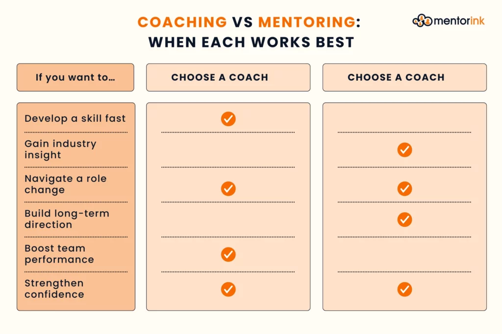 coaching vs mentoring, coach vs mentor