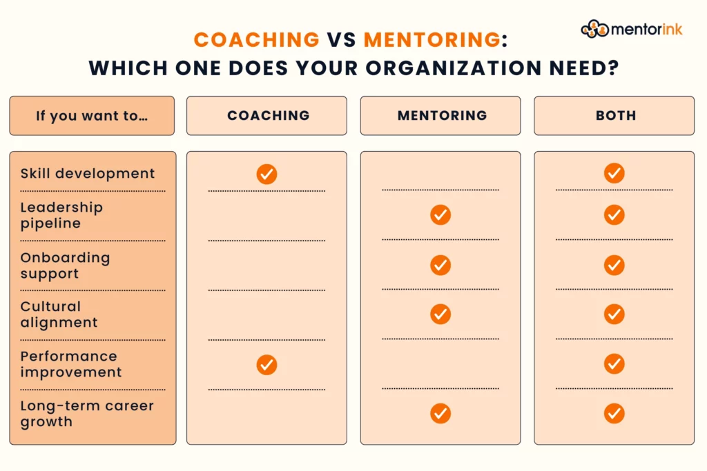 coaching vs mentoring, mentoring vs coaching