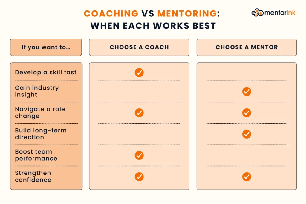choose a coach, choose a mentor, coaching vs mentoring