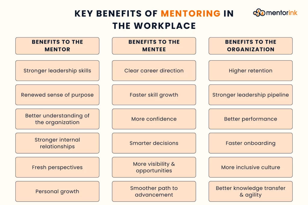 benefits of mentoring in the workplace, mentoring in the workplace, mentorship in the workplace
