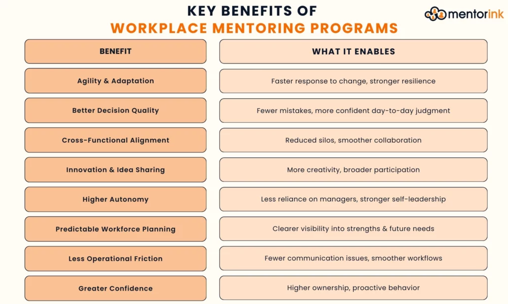 benefits of mentoring programs, benefits of workplace mentoring programs