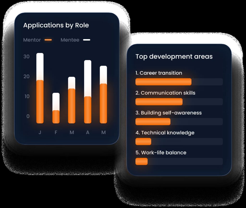 The Ultimate Mentoring Software for Workplace and Organizations
