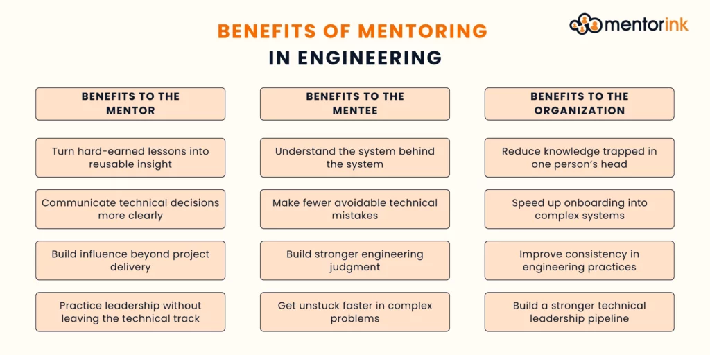 benefits of mentoring in engineering, mentoring in engineering, engineering mentoring