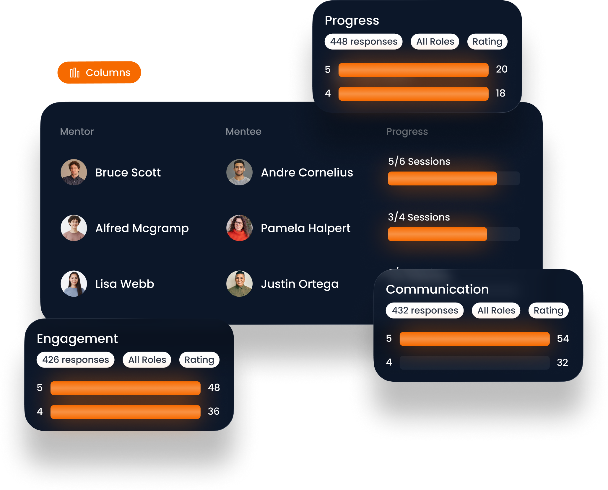 Img - 02 Two-way LMS integration between Mentorink and your talent platform