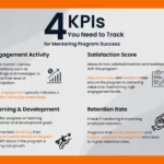 #mentoring kpi #mentoring metrics #mentoring reports #mentoring software