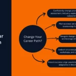 6 Tips to Help You If You Are Planning to Change Your Career Path