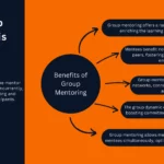 What Group Mentoring is and Its Benefits
