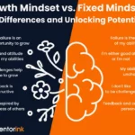 Growth Mindset vs. Fixed Mindset