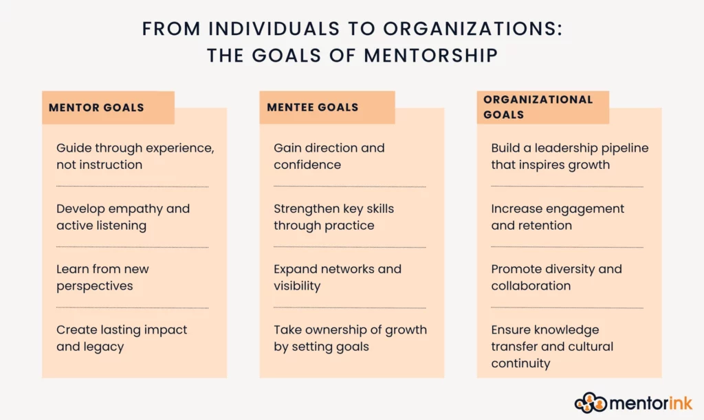 mentoring goals, mentorship goals