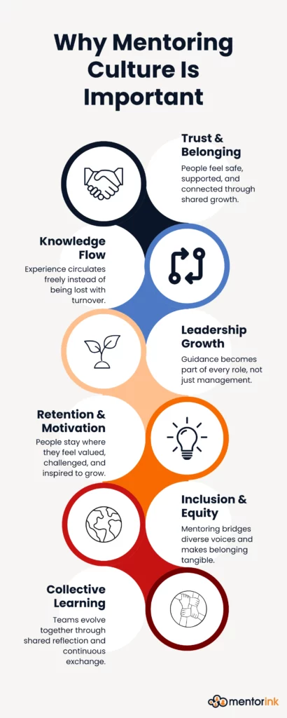 why mentoring culture is important, why mentoring culture matters, why mentorship culture is important, why mentorship culture matters, mentoring culture, what is a mentoring culture